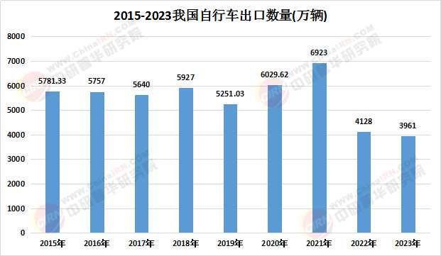 2025年自行車(chē)市場(chǎng)前瞻 產(chǎn)品趨勢(shì)、規(guī)模預(yù)測(cè)與競(jìng)爭(zhēng)格局深度分析