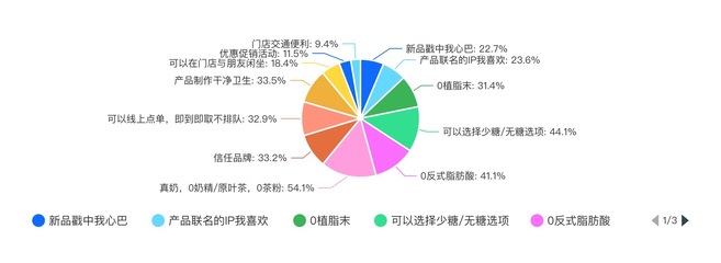 2024新茶飲消費(fèi)引力報(bào)告 下沉市場(chǎng)全面開花，“健康人設(shè)”面臨考驗(yàn)，海外賽道機(jī)遇與挑戰(zhàn)并存