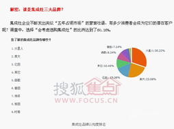 集成灶消費習慣調查 市場份額超三成，產品賣點受認可