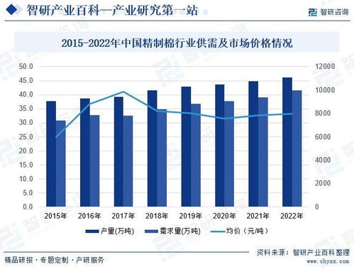 2024年中國精制棉行業市場調查 產業鏈全景與需求規模預測