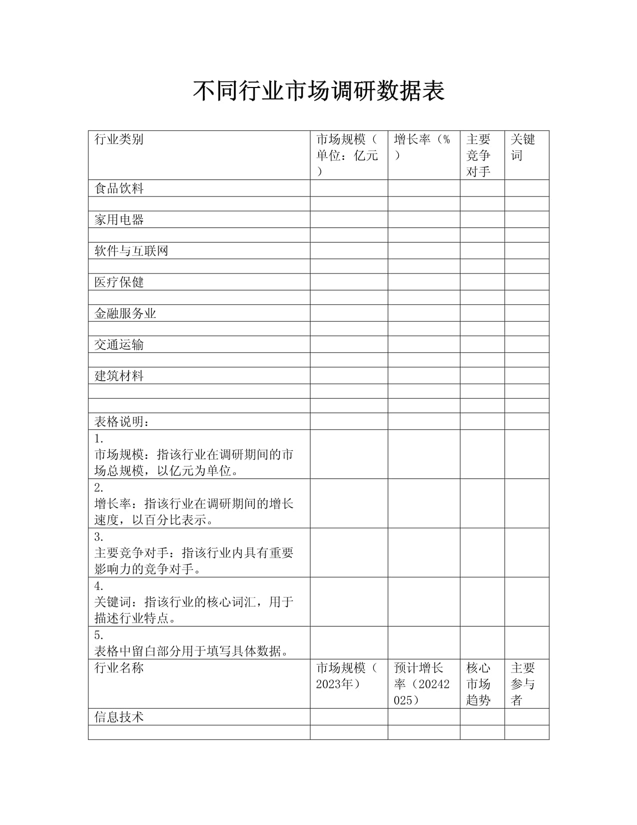 2025年不同行業市場調研數據概覽與分析